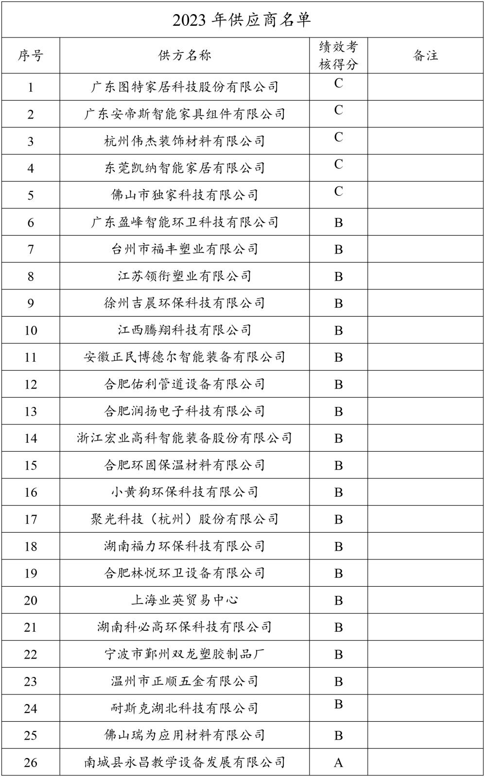 2023年度安徽富林环保科技有限公司供应商名录-1.jpg