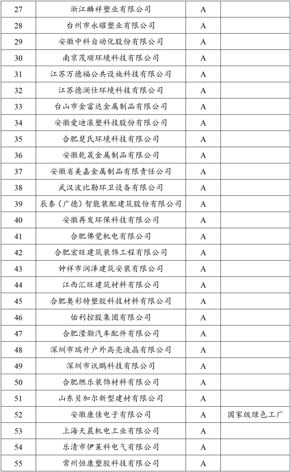 2023年度安徽富林环保科技有限公司供应商名录-2.jpg