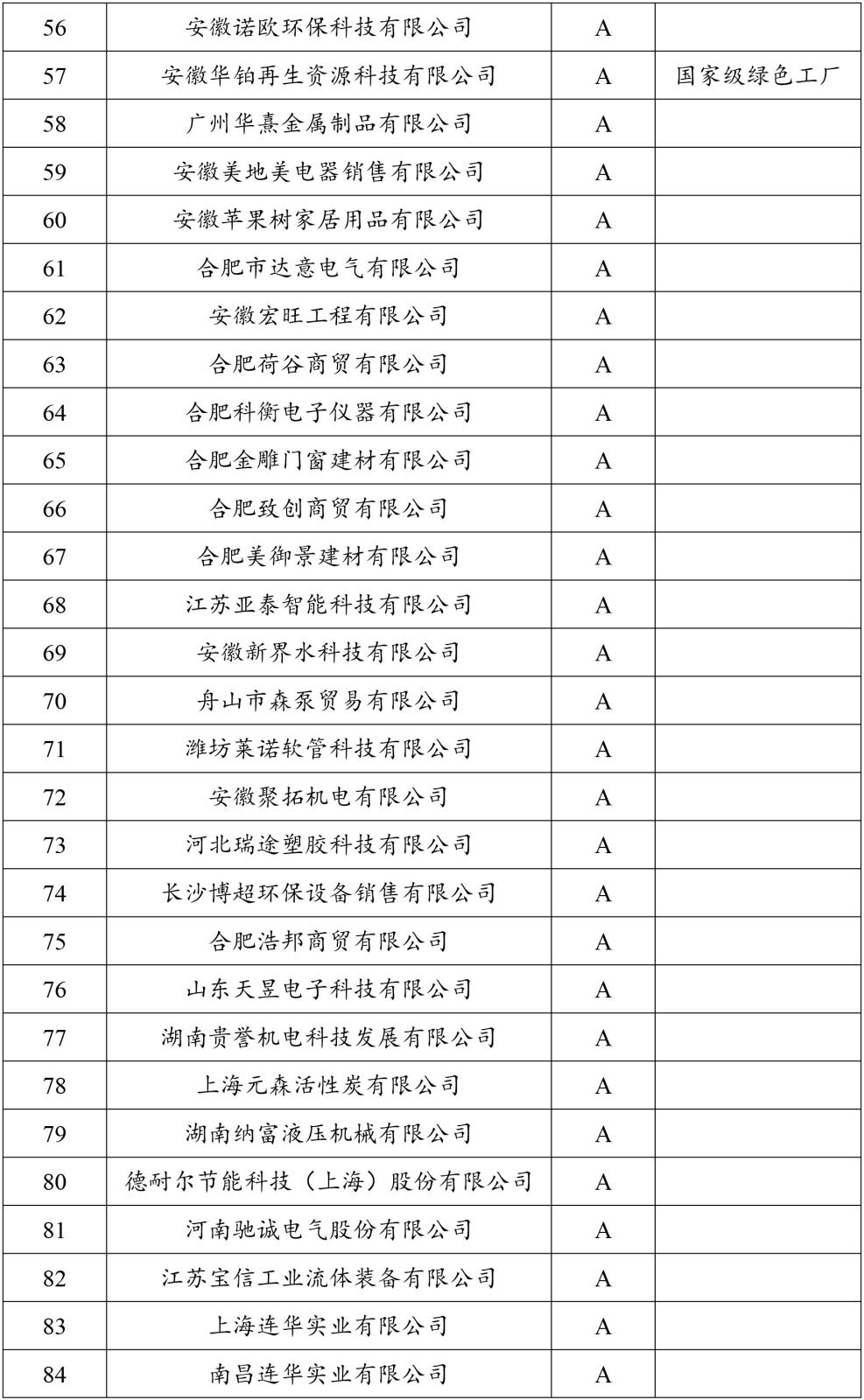 2023年度安徽富林环保科技有限公司供应商名录-3.jpg