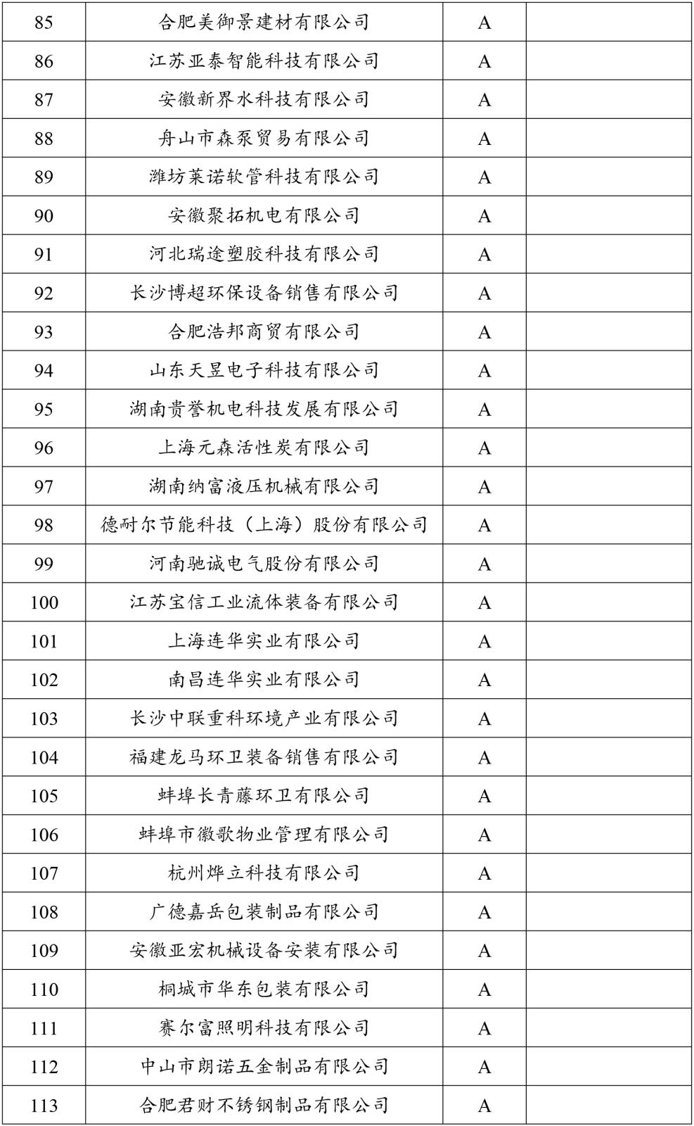 2023年度安徽富林环保科技有限公司供应商名录-4.jpg